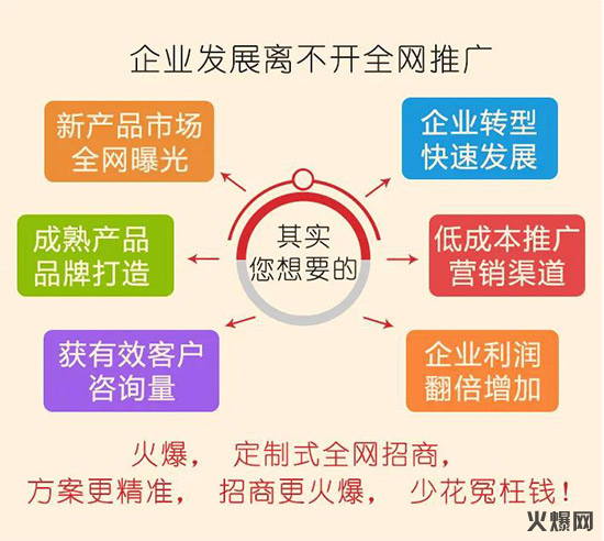 火爆網攜手向未來3 火爆網攜手向未來3